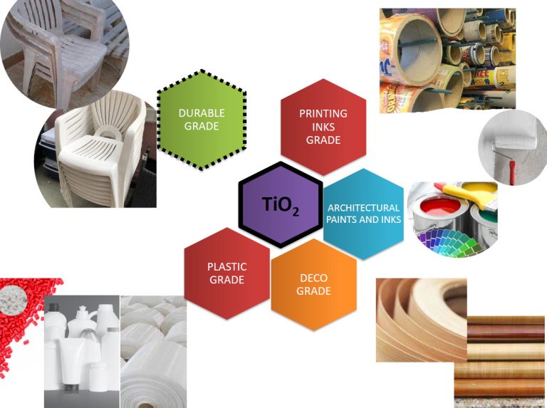 Діоксид титану від Cinkarna (TiO₂) – чистота, яку видно.